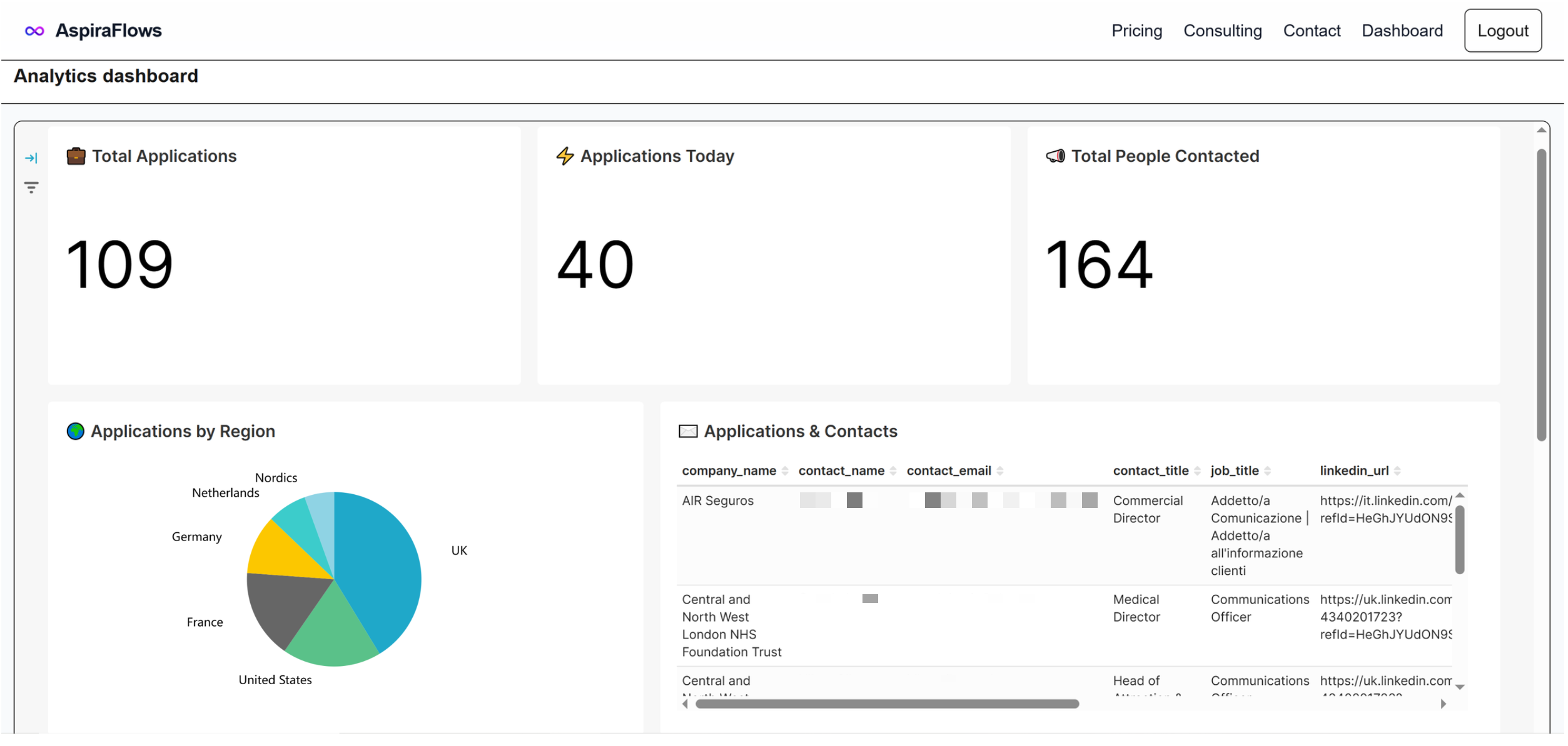 AspiraFlows dashboard preview
